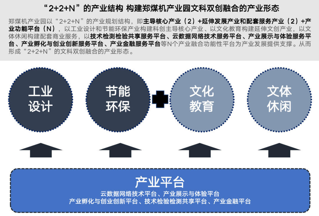 1661995545101189.png 项目整体改造前的产业功能构建规划.png